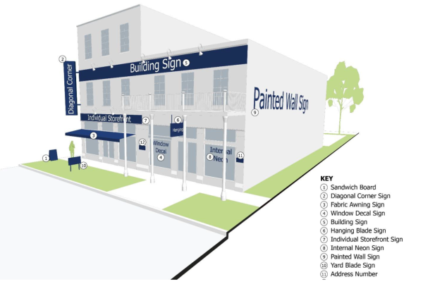 Sign diagram image from DDD