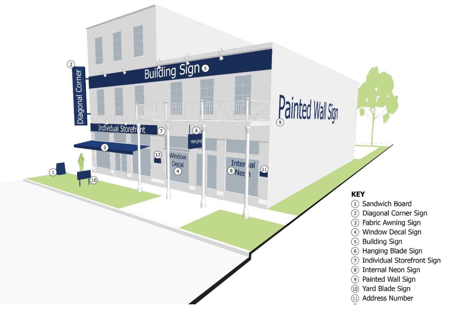 Sign diagram image from DDD